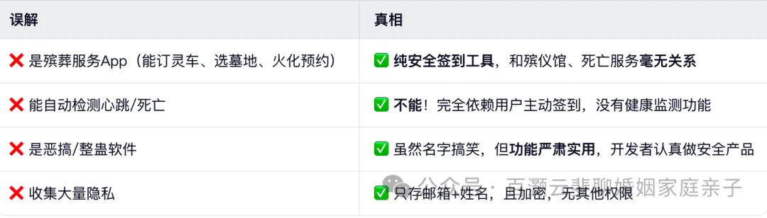 活久见,“死了么”APP冲上了 iOS付费软件排行榜第一名插图1 图片